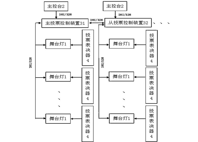 专利 (4)